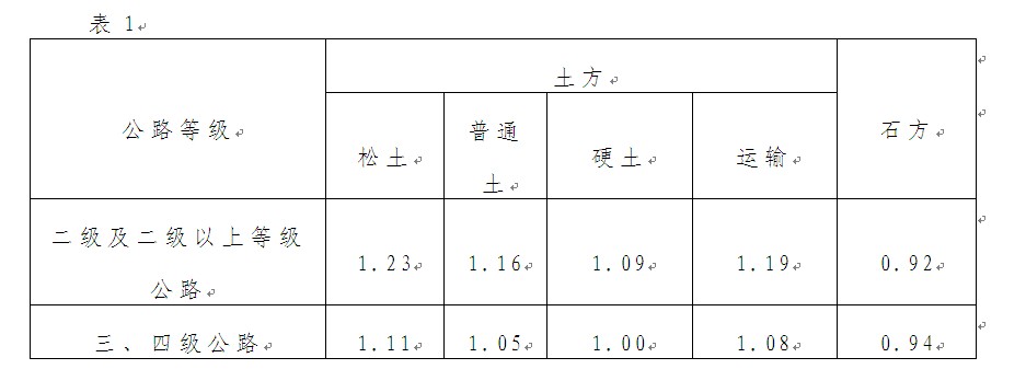 工程预算论文发表