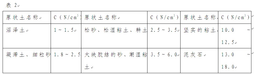 工程预算论文发表