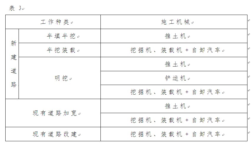 工程预算论文发表